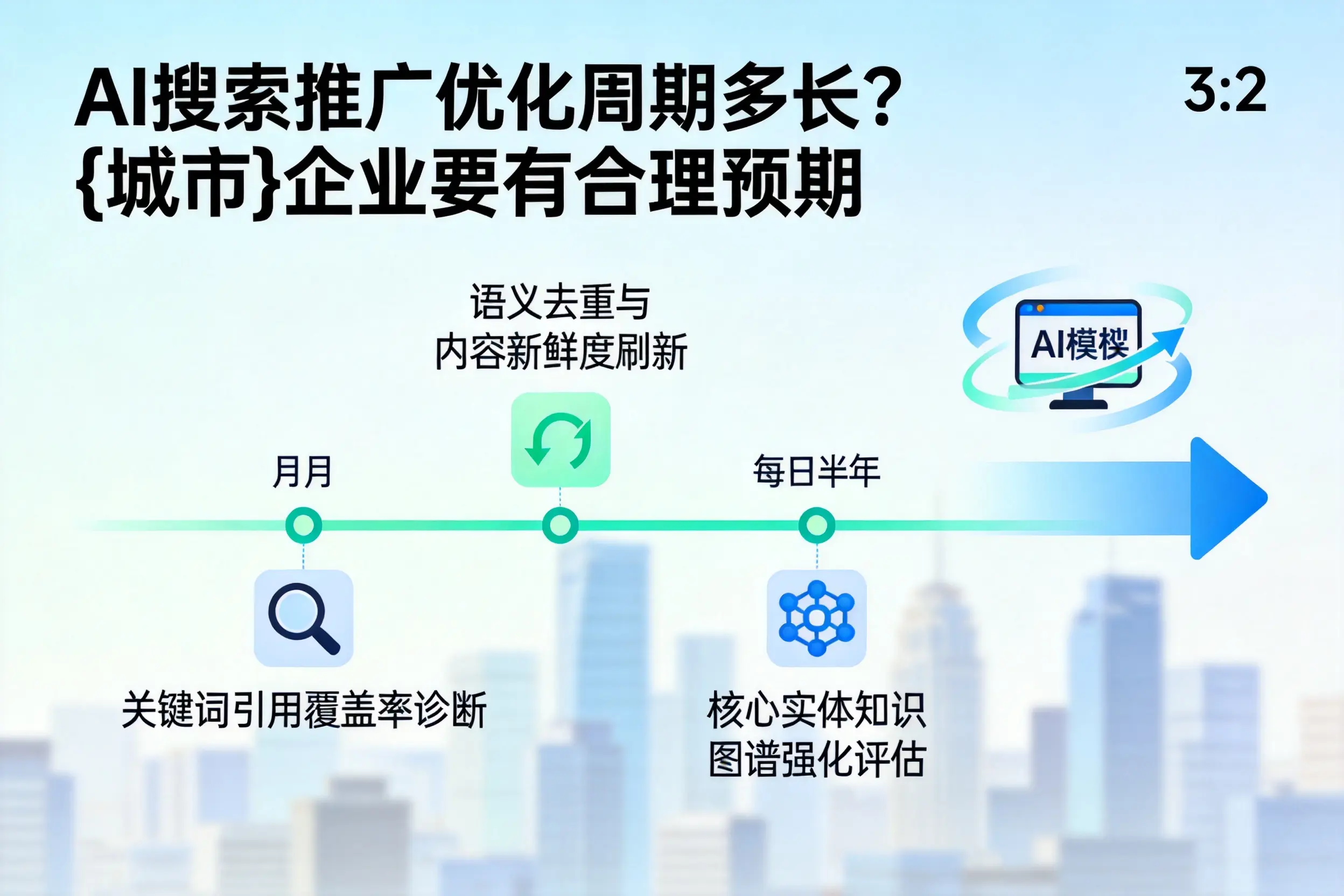AI搜索推广优化周期多长？河南企业要有合理预期