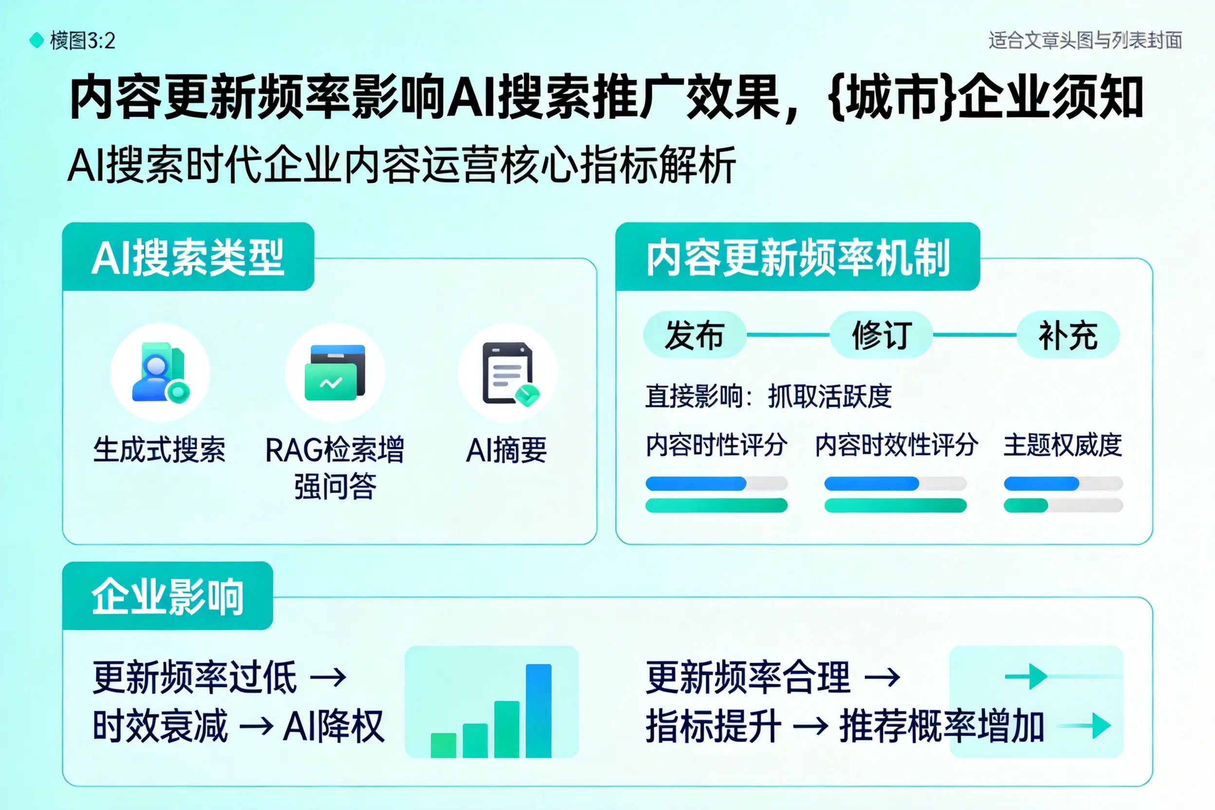 内容更新频率影响AI搜索推广效果，河南企业须知