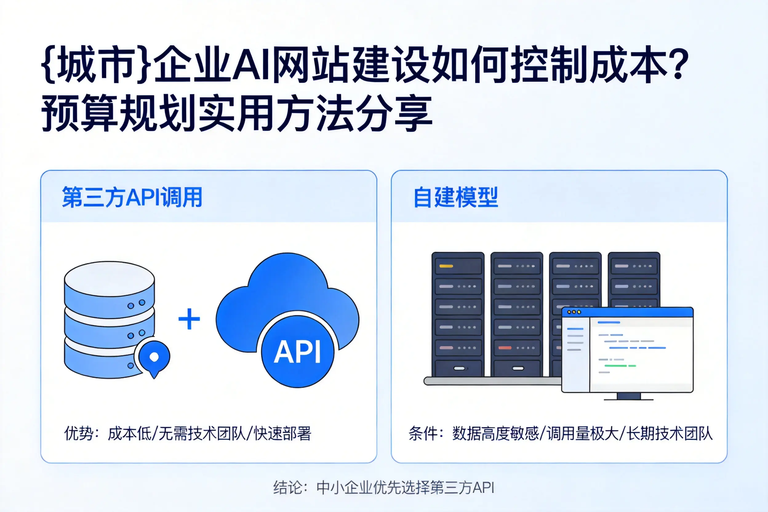 河南企业AI网站建设如何控制成本?预算规划实用方法分享