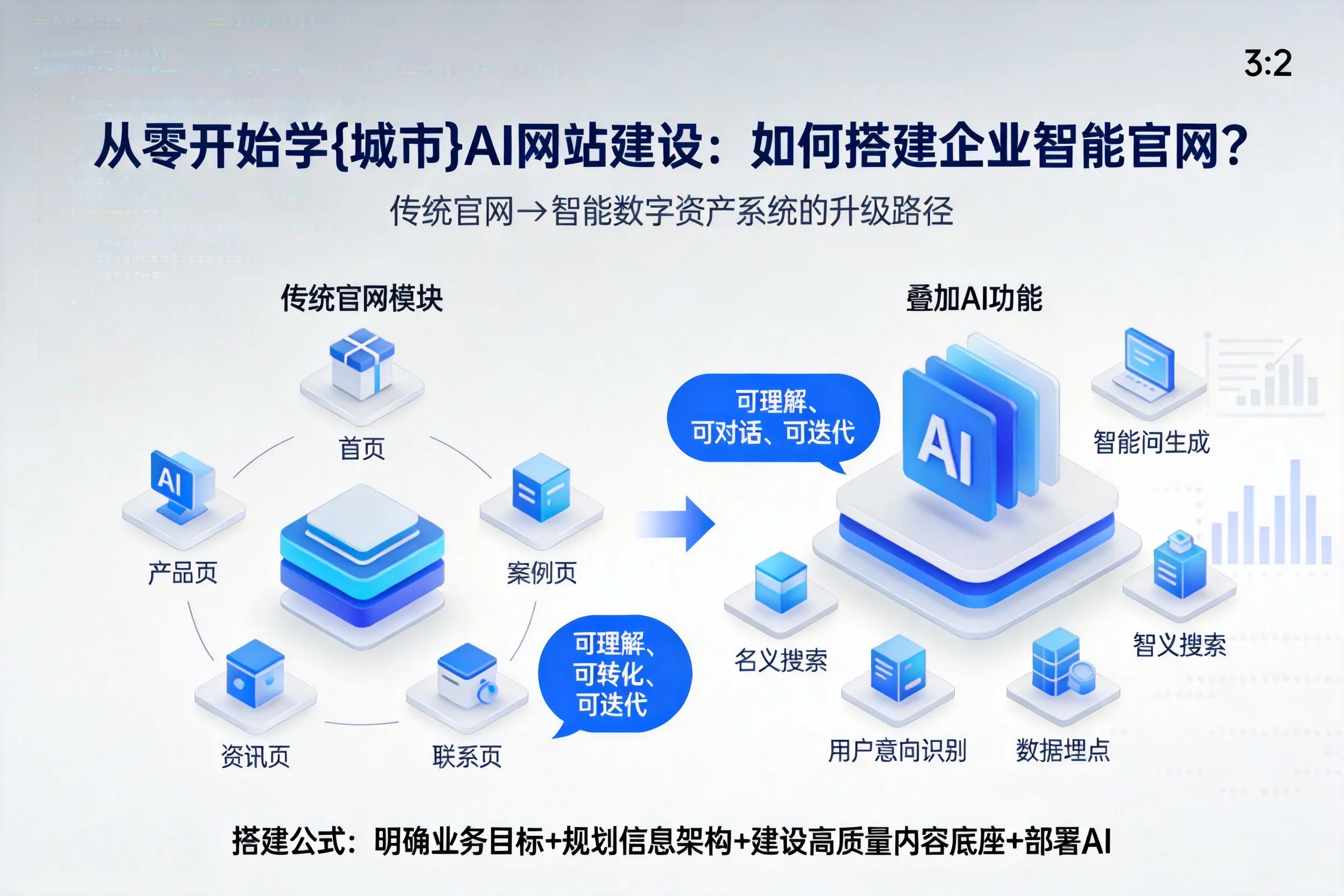 从零开始学河南AI网站建设：如何搭建企业智能官网？