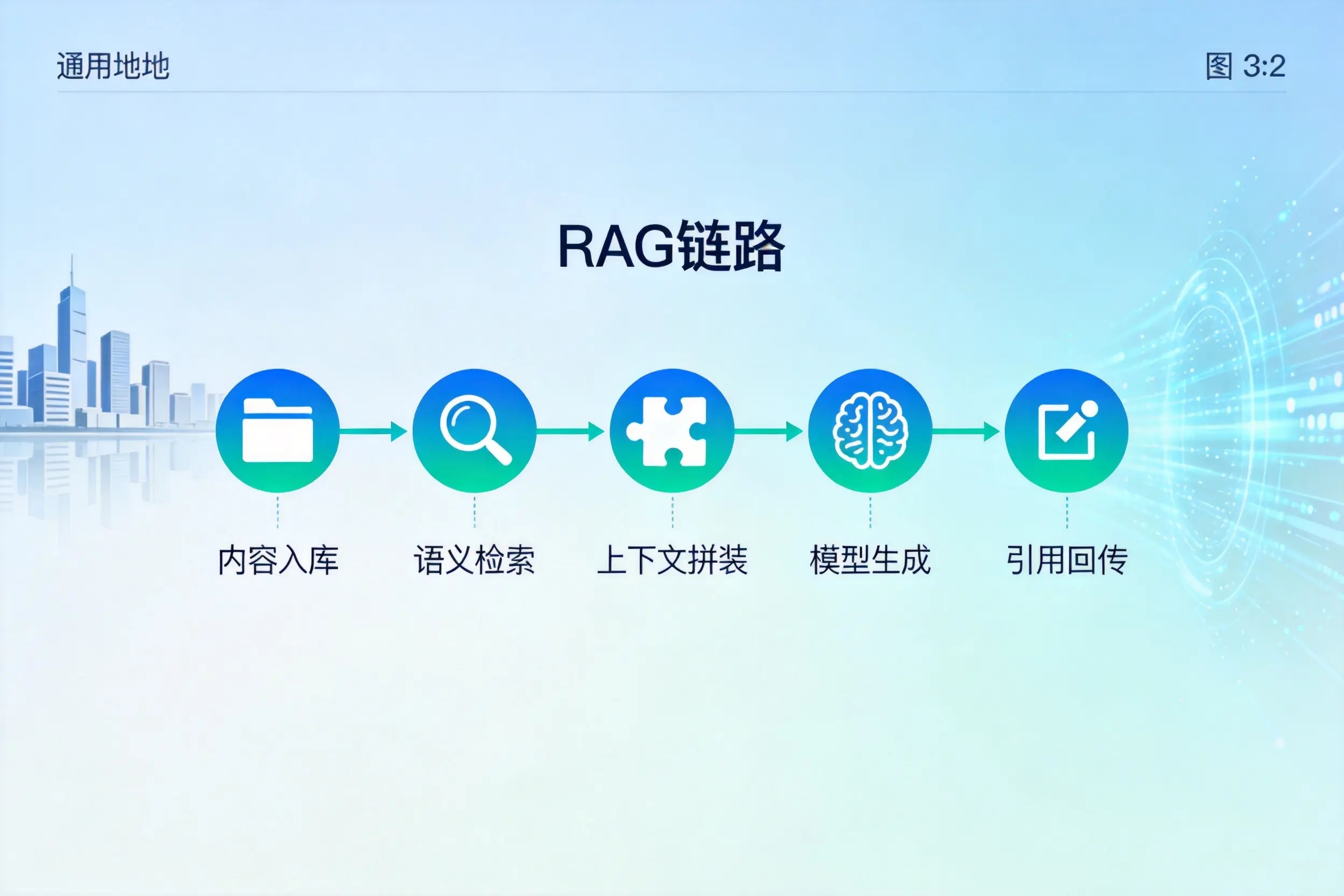 手把手教你河南AI网站建设：搭建智能官网的完整教程
