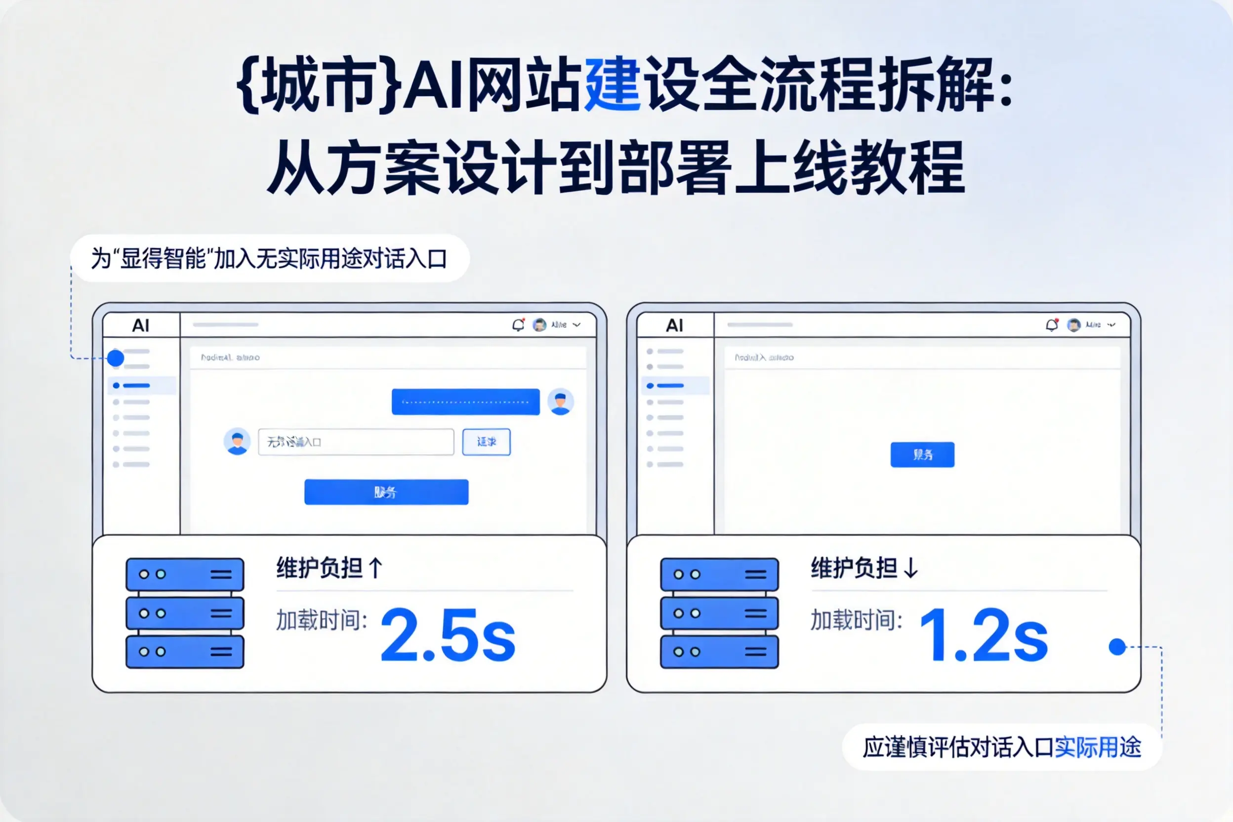 河南AI网站建设全流程拆解:从方案设计到部署上线教程