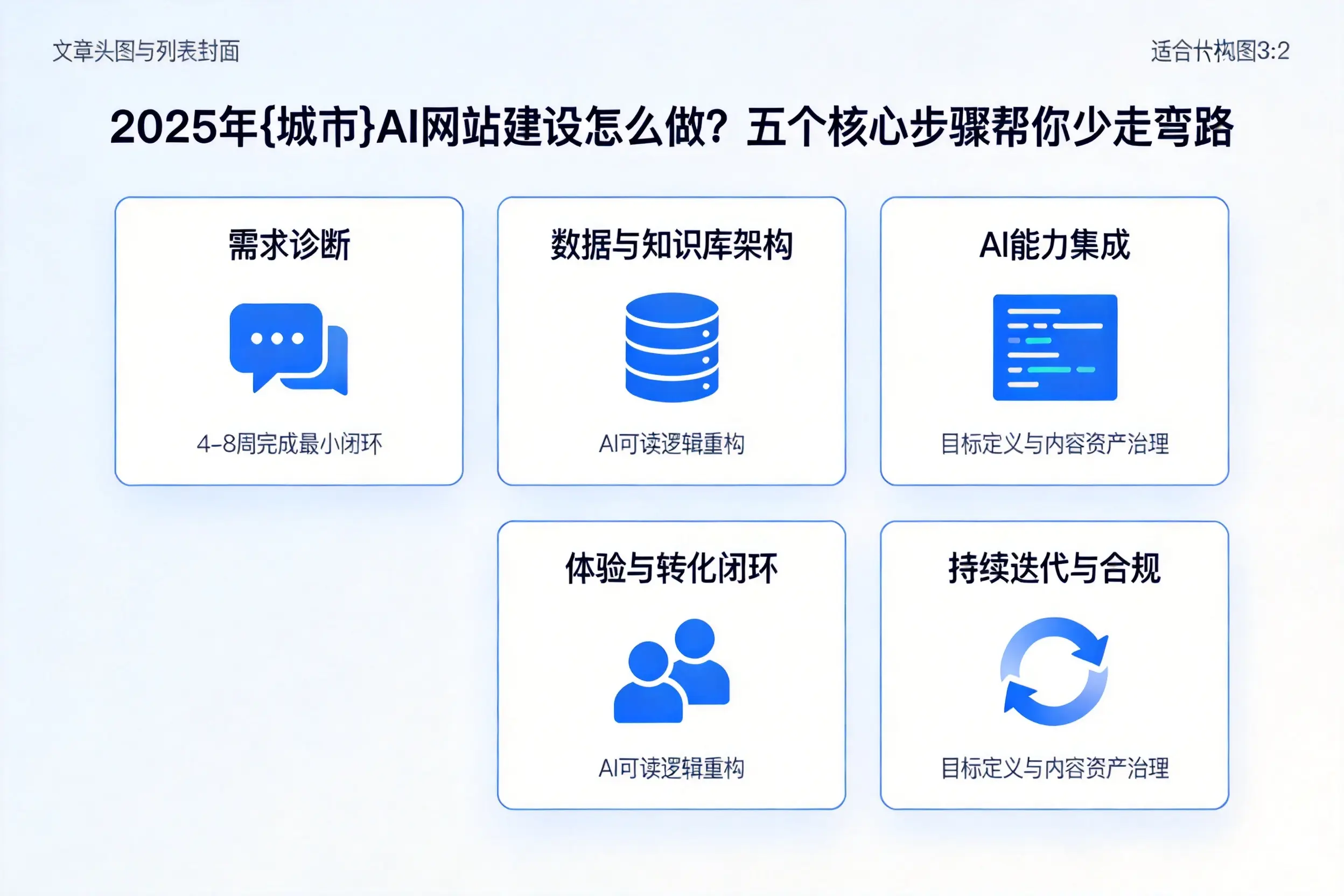 2025年河南AI网站建设怎么做？五个核心步骤帮你少走弯路