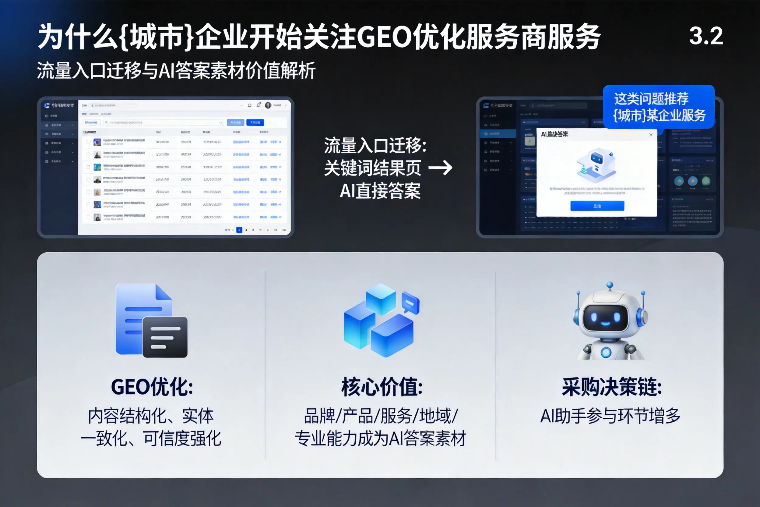 为什么河南企业开始关注GEO优化服务商服务