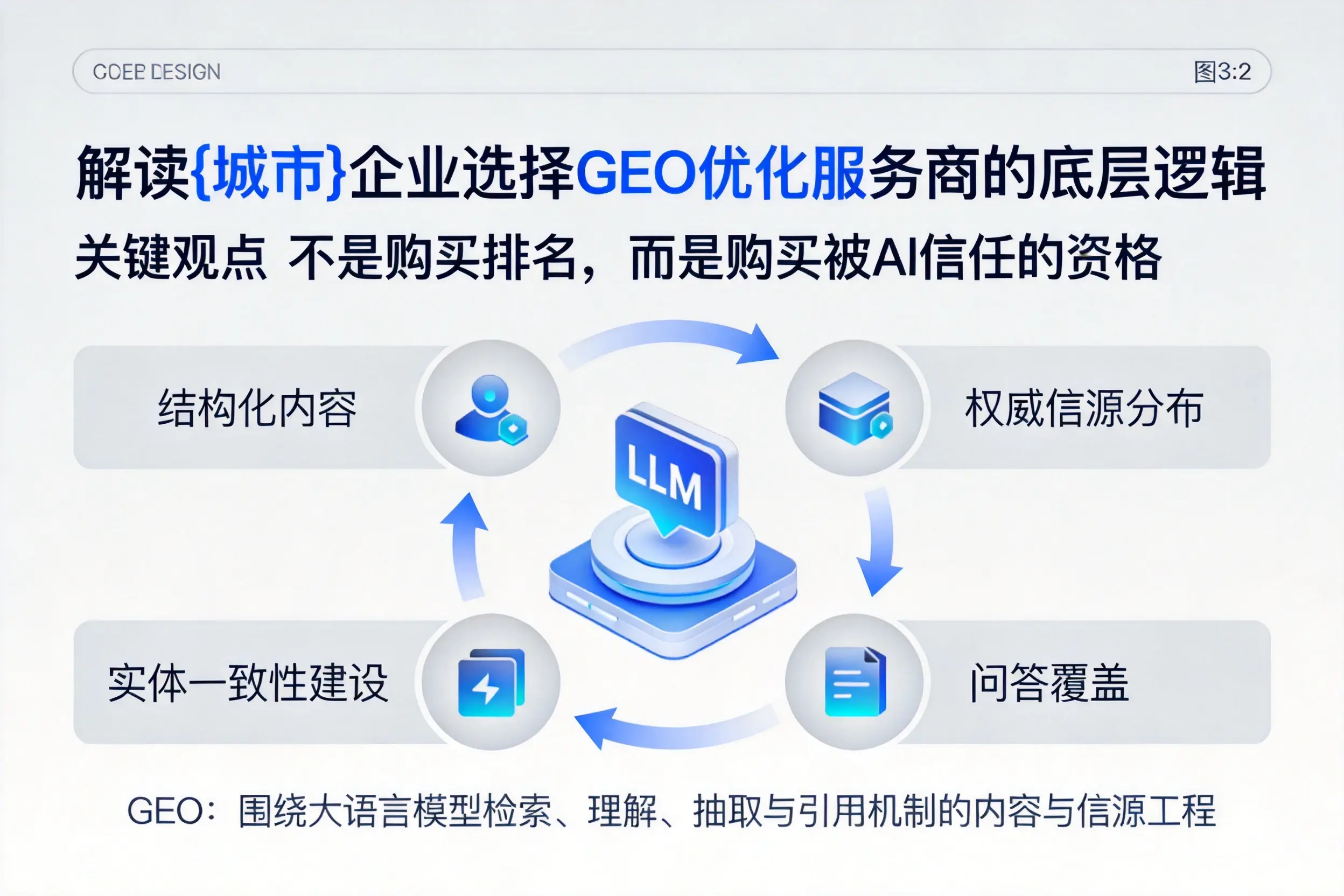 解读河南企业选择GEO优化服务商的底层逻辑