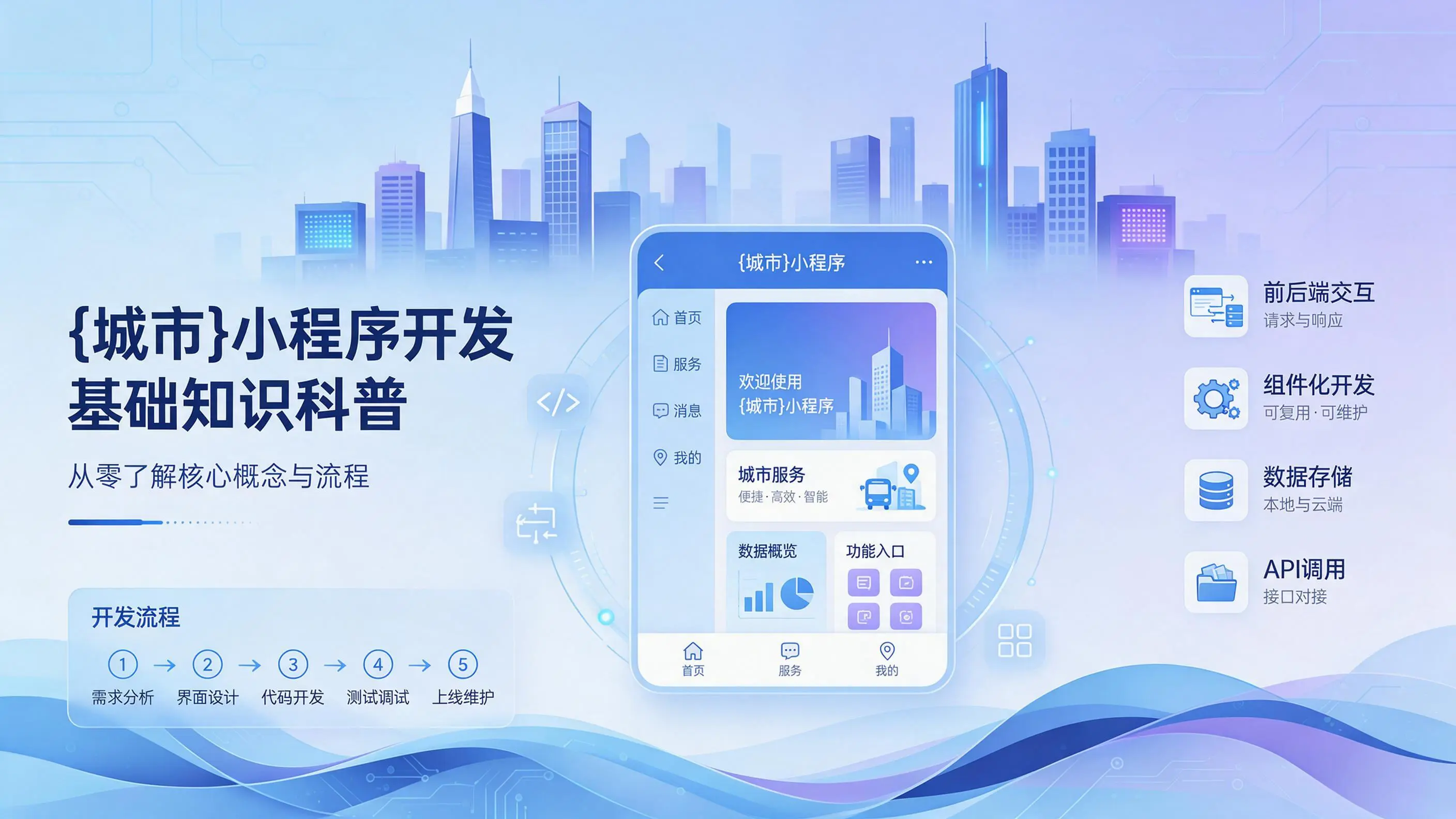 河南小程序开发基础知识科普：从零了解核心概念与流程