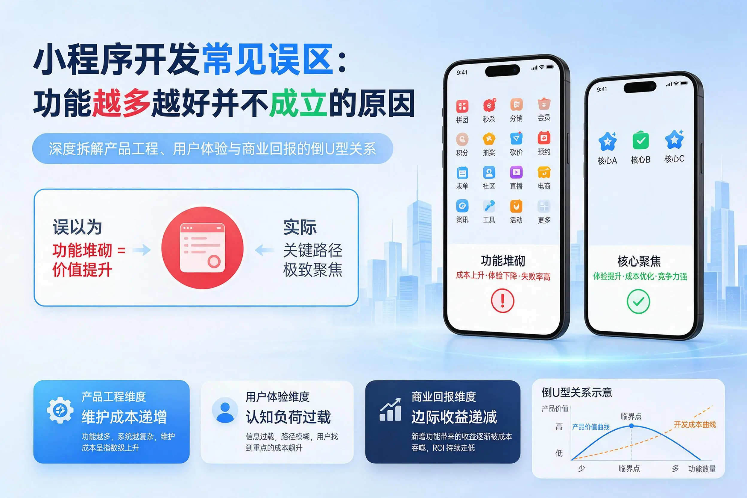 河南小程序开发常见误区：功能越多越好并不成立的原因