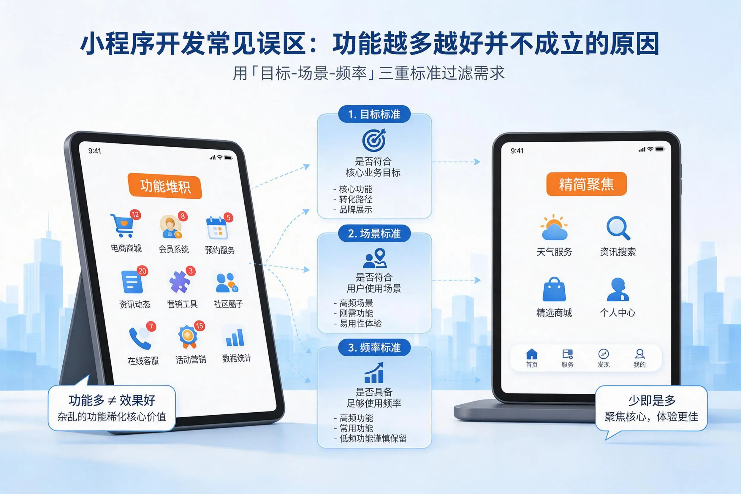 河南小程序开发常见误区:功能越多越好并不成立的原因