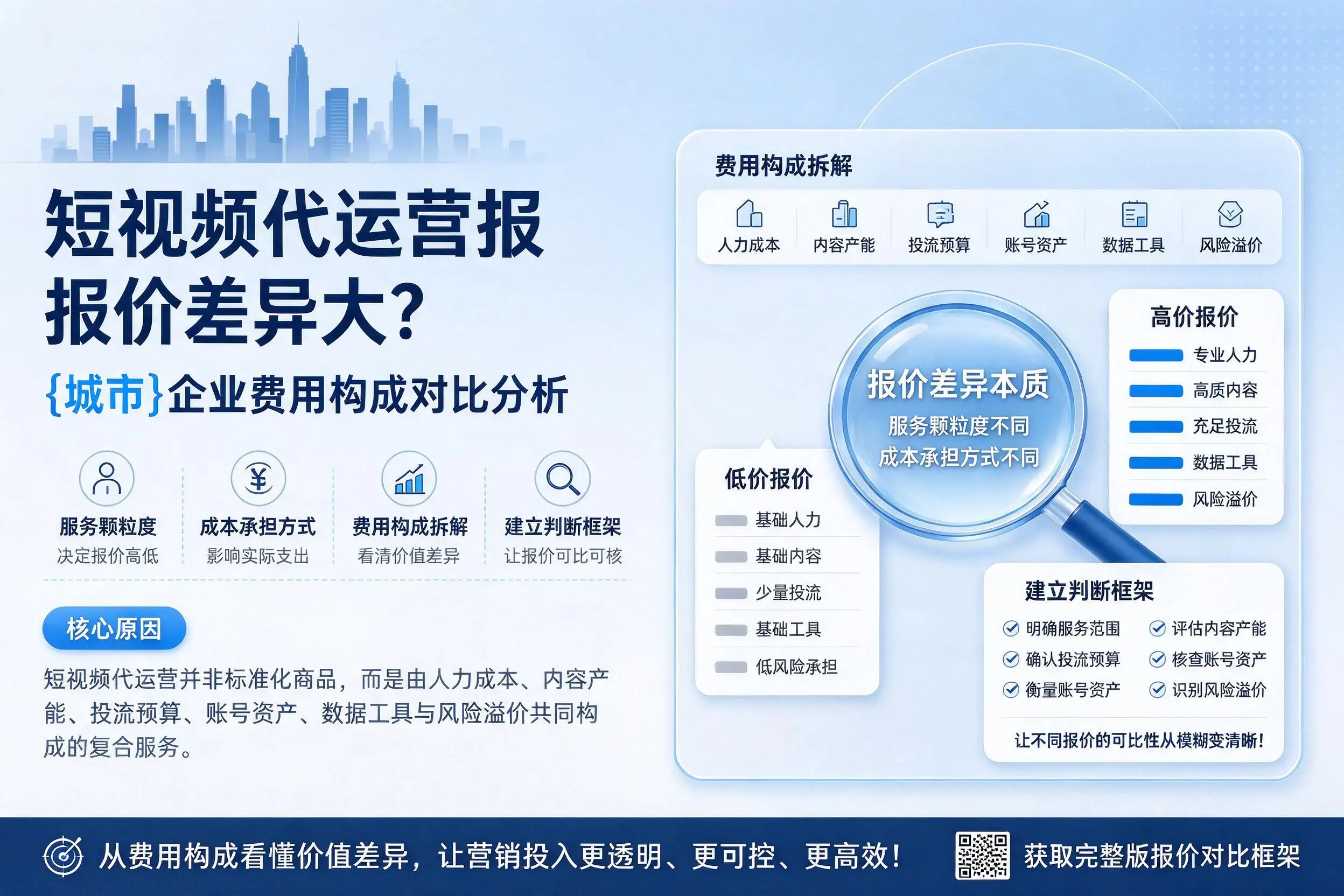 短视频代运营报价差异大？河南企业费用构成对比分析