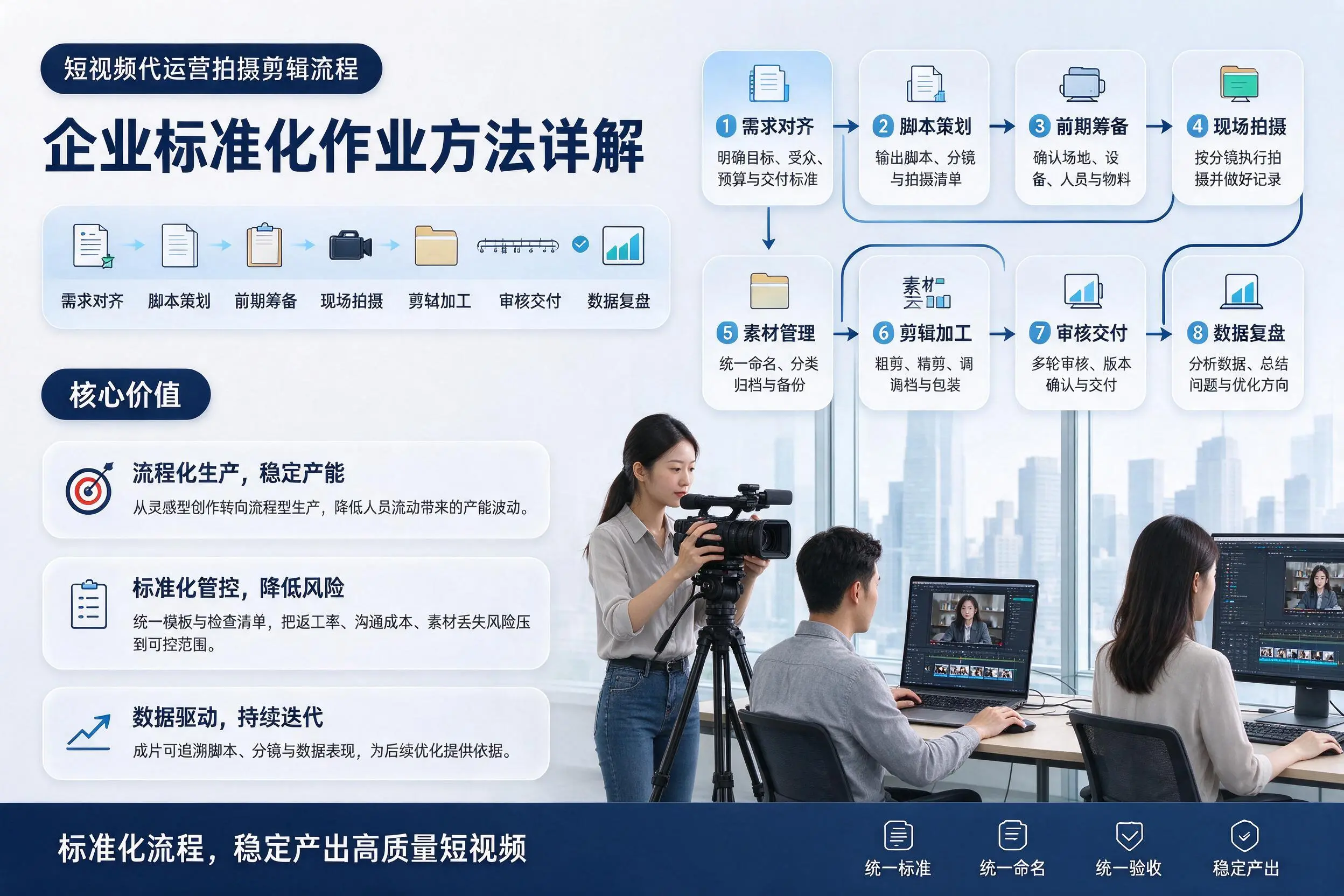 短视频代运营拍摄剪辑流程：河南企业标准化作业方法详解