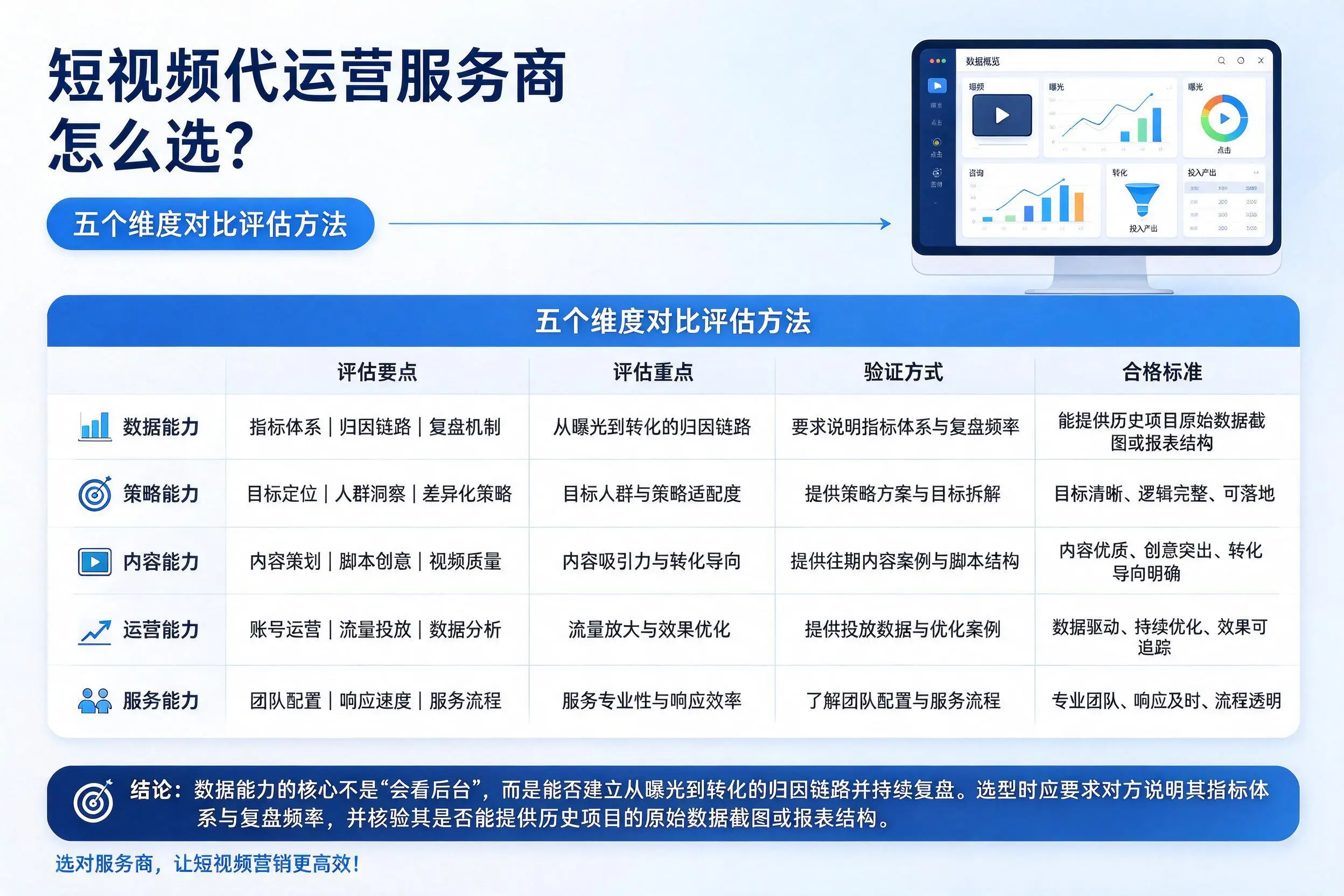 河南短视频代运营服务商怎么选?五个维度对比评估方法