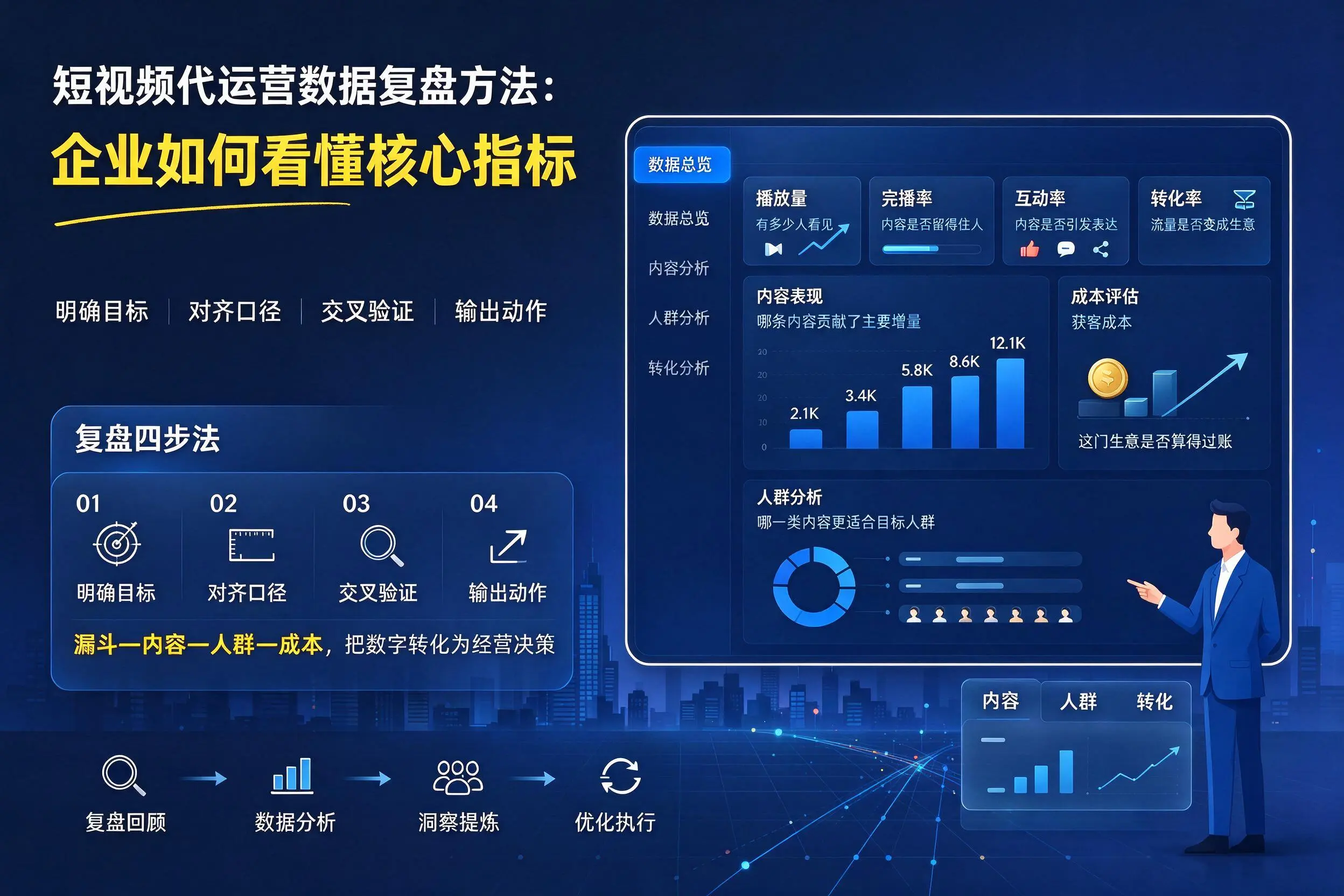 短视频代运营数据复盘方法：河南企业如何看懂核心指标