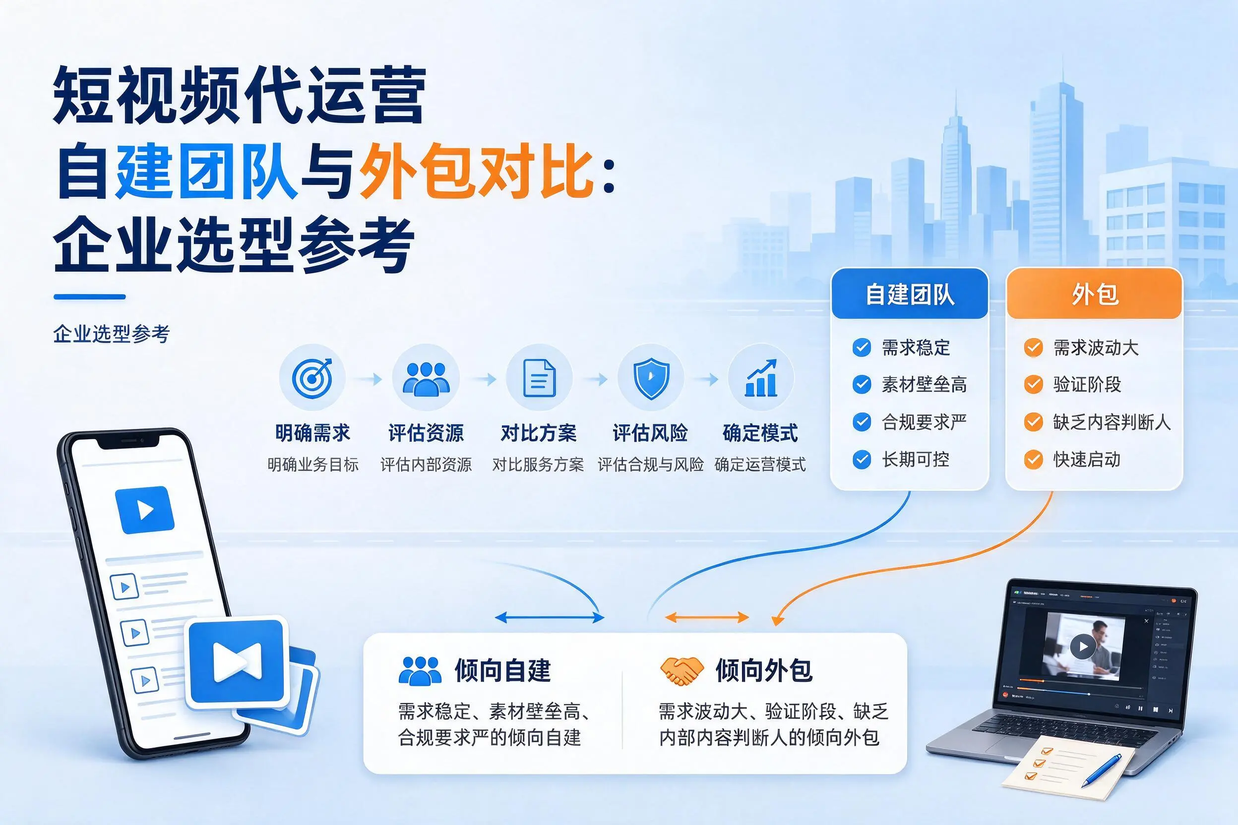 短视频代运营自建团队与外包对比：河南企业选型参考
