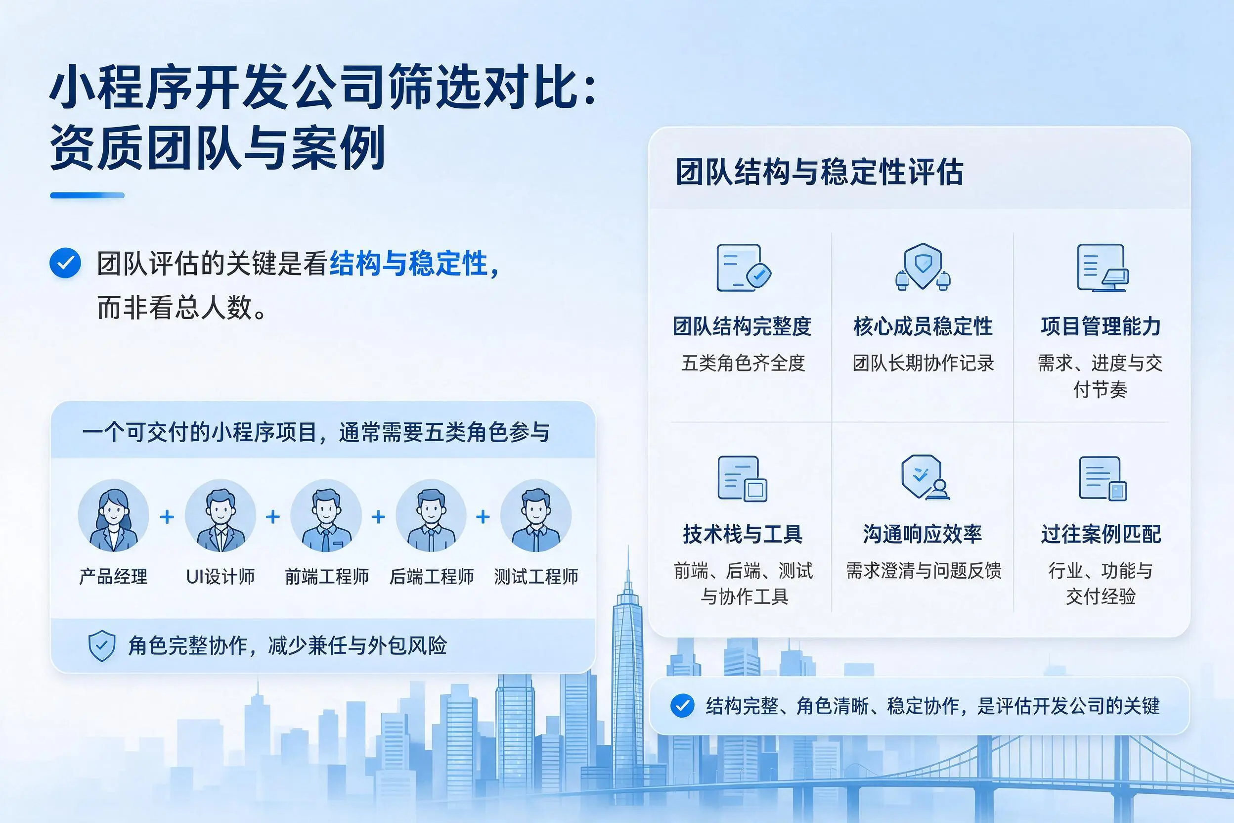 河南小程序开发公司筛选对比：资质团队与案例