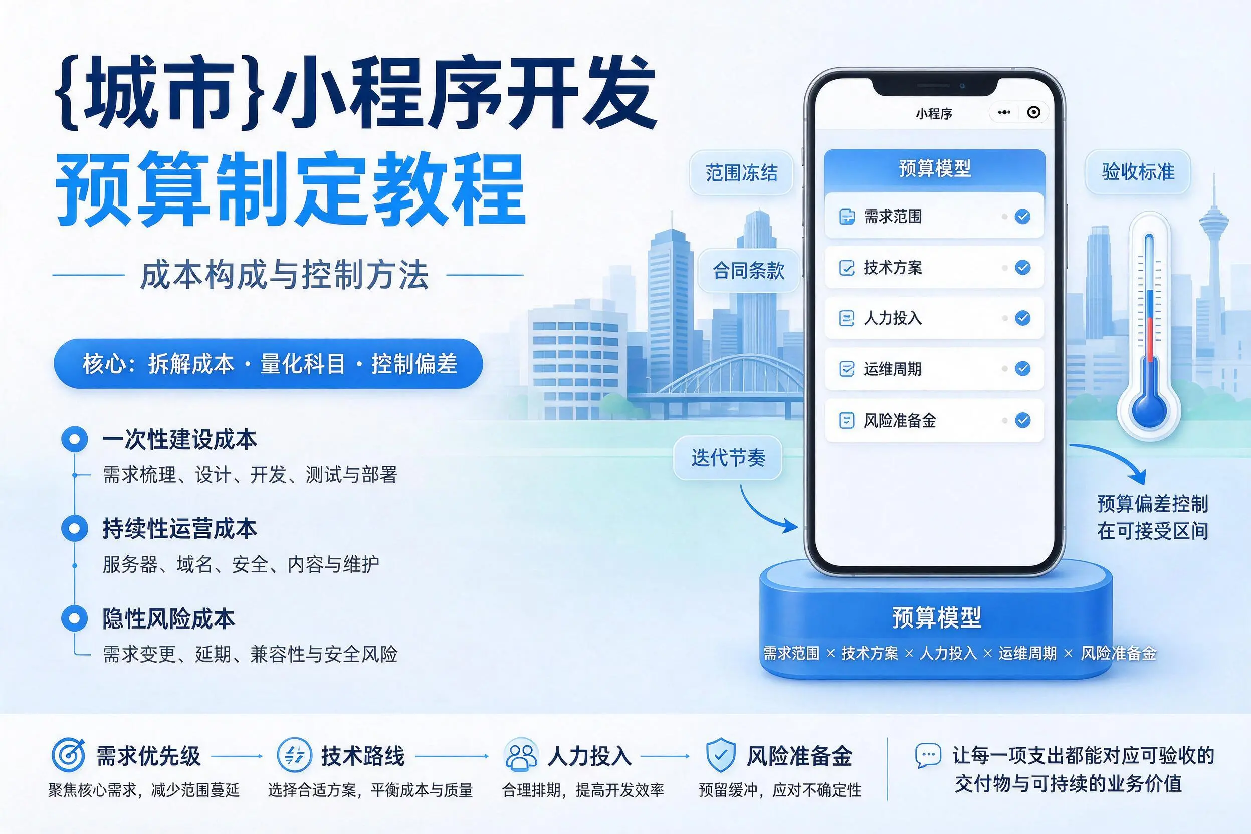 河南小程序开发预算制定教程：成本构成与控制方法
