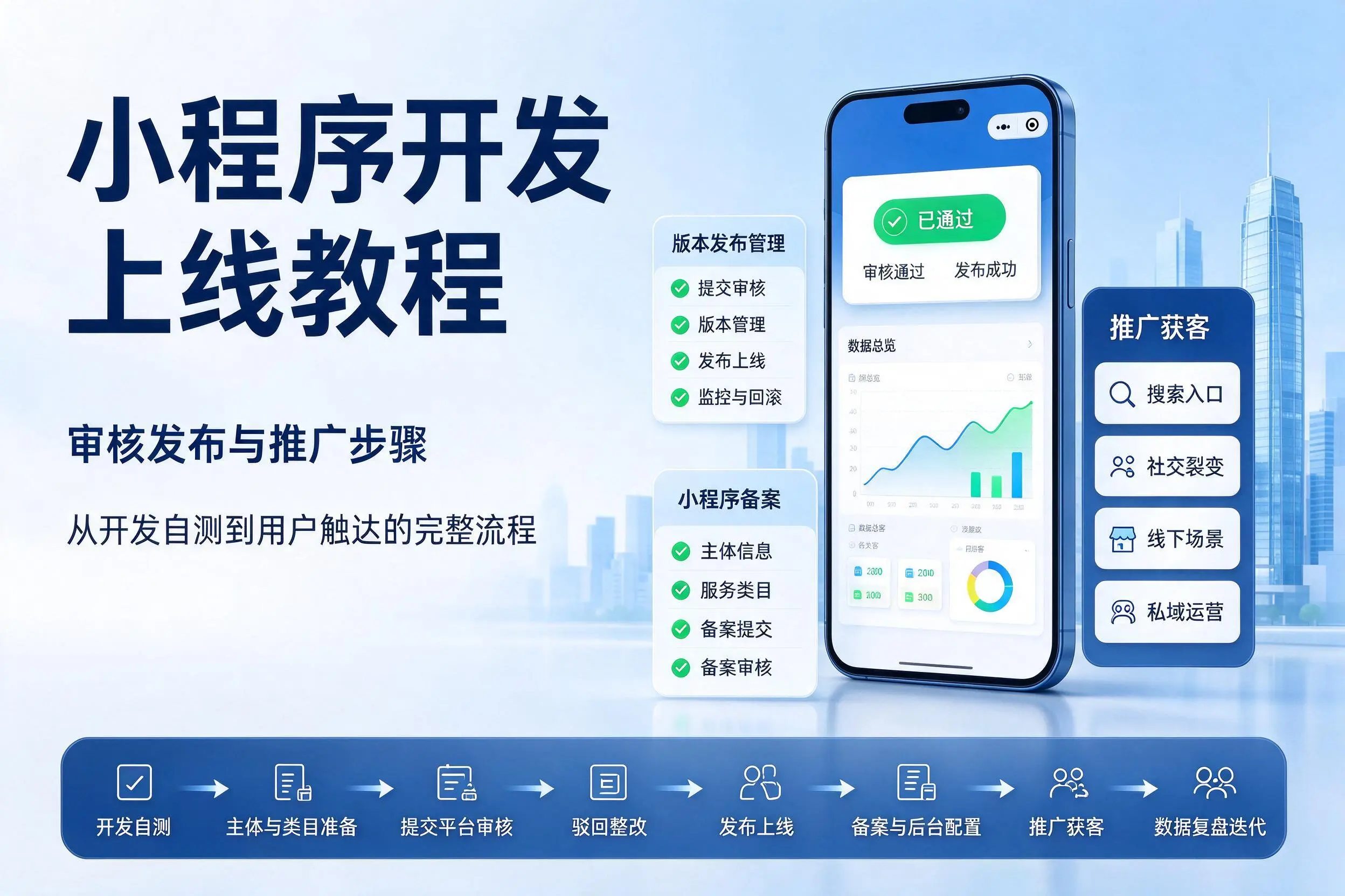 河南小程序开发上线教程：审核发布与推广步骤