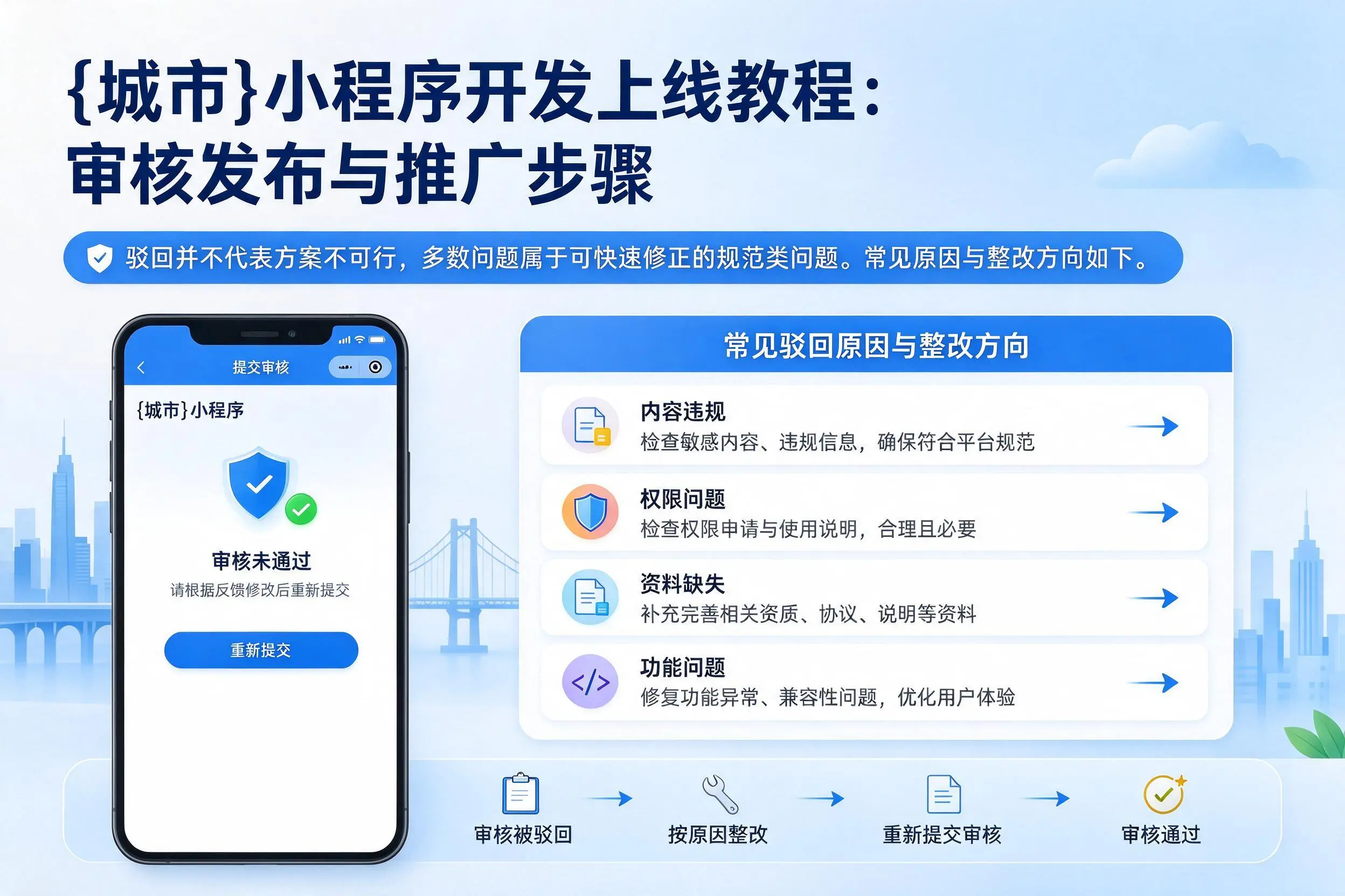 河南小程序开发上线教程：审核发布与推广步骤