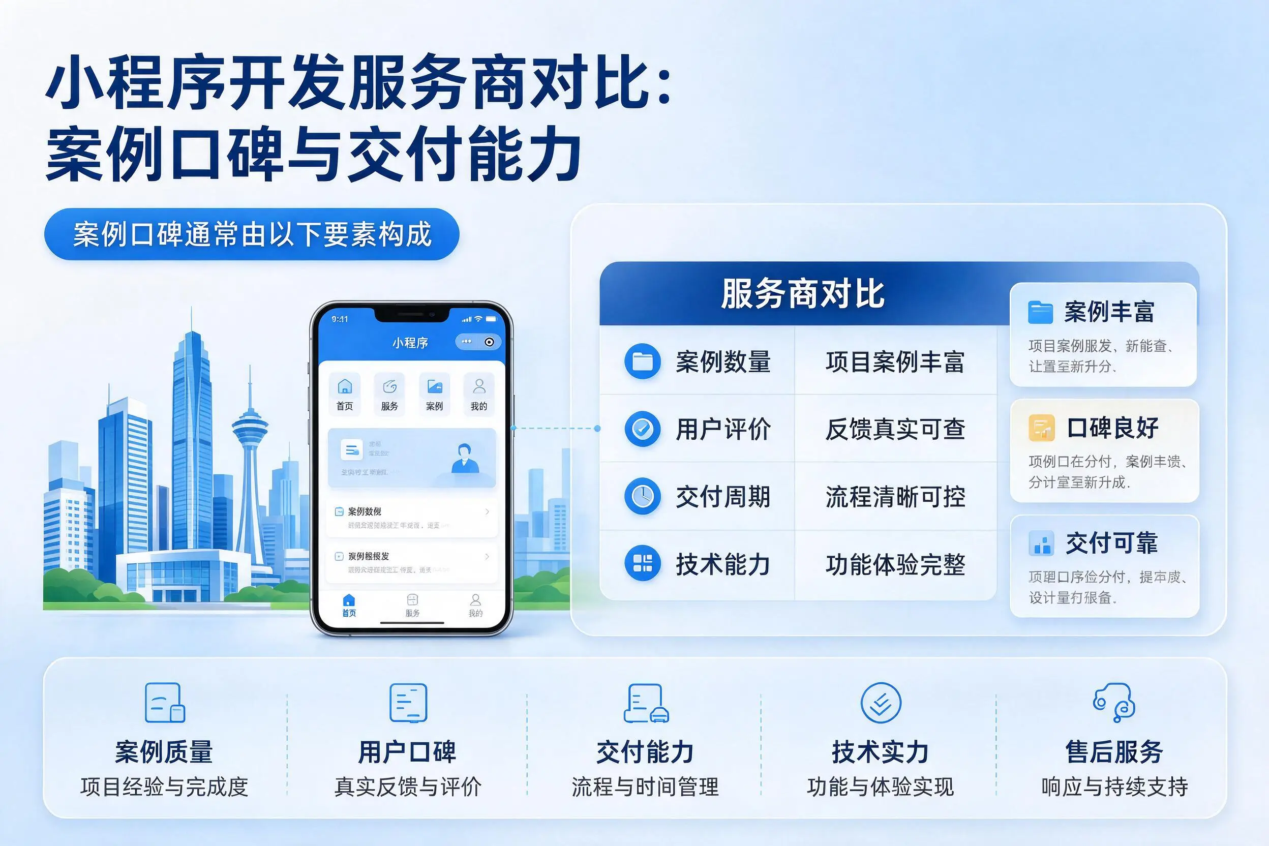 河南小程序开发服务商对比：案例口碑与交付能力