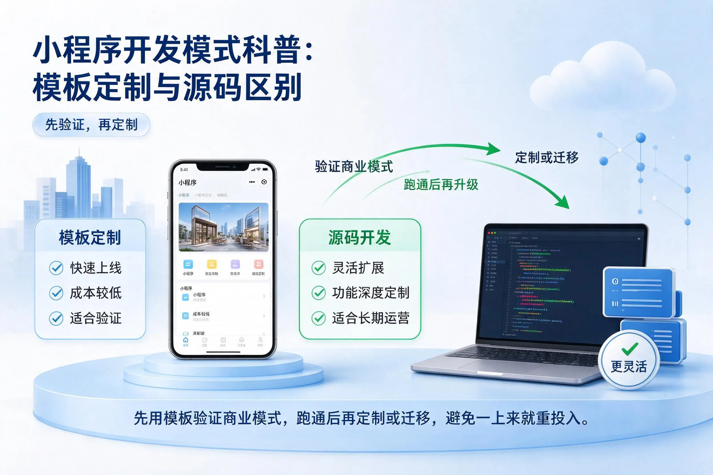 河南小程序开发模式科普:模板定制与源码区别