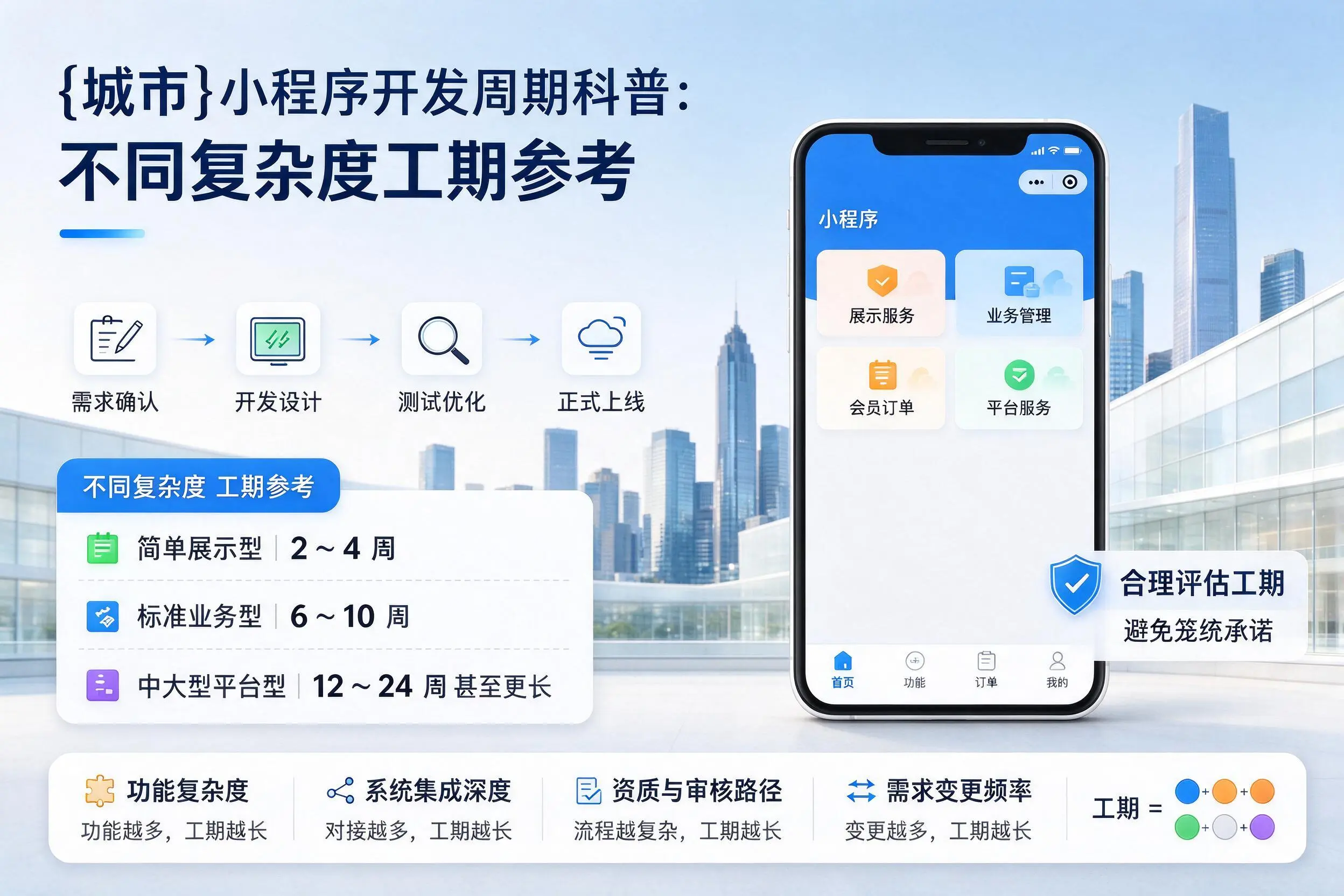河南小程序开发周期科普:不同复杂度工期参考