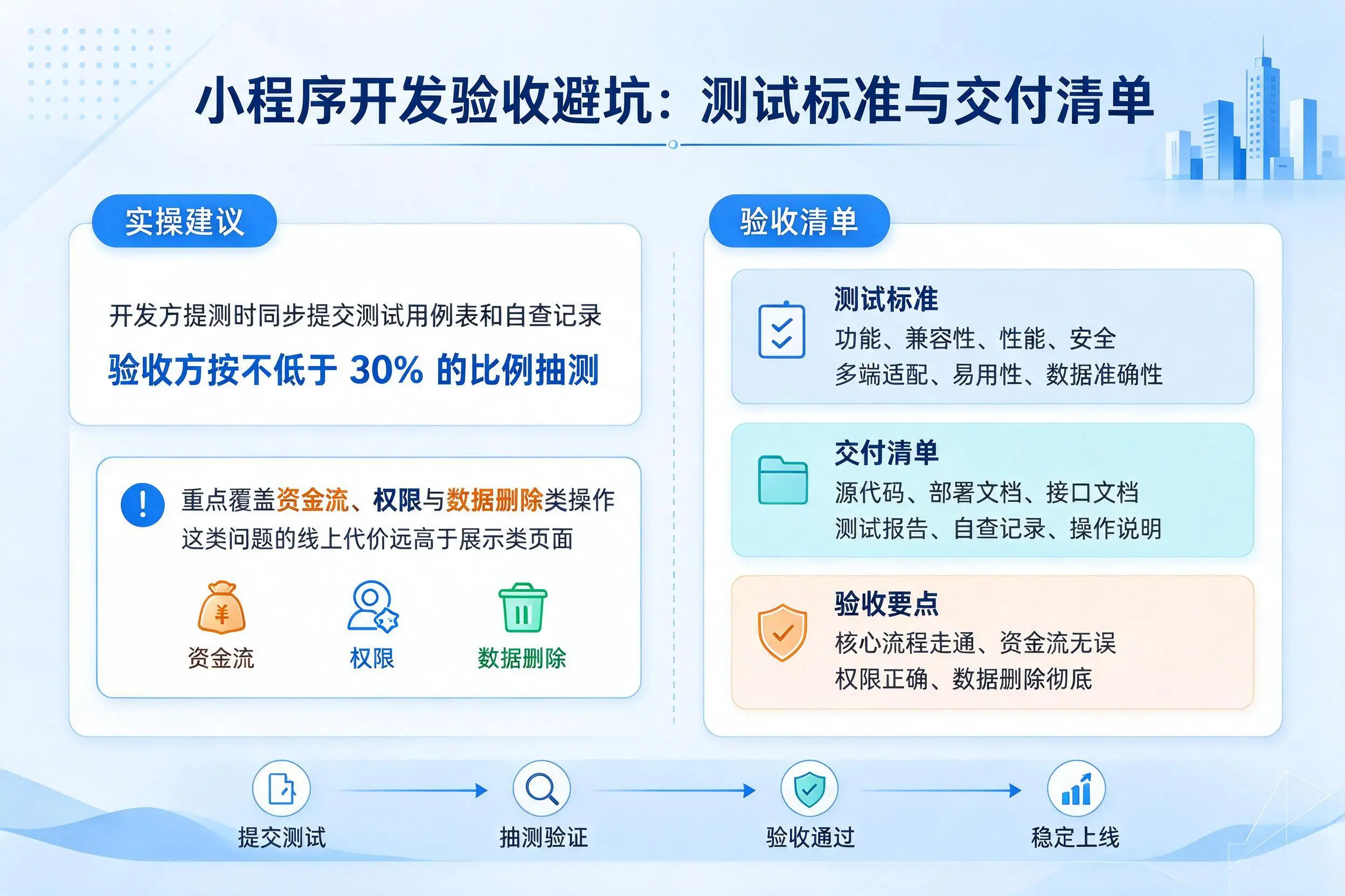 河南小程序开发验收避坑:测试标准与交付清单