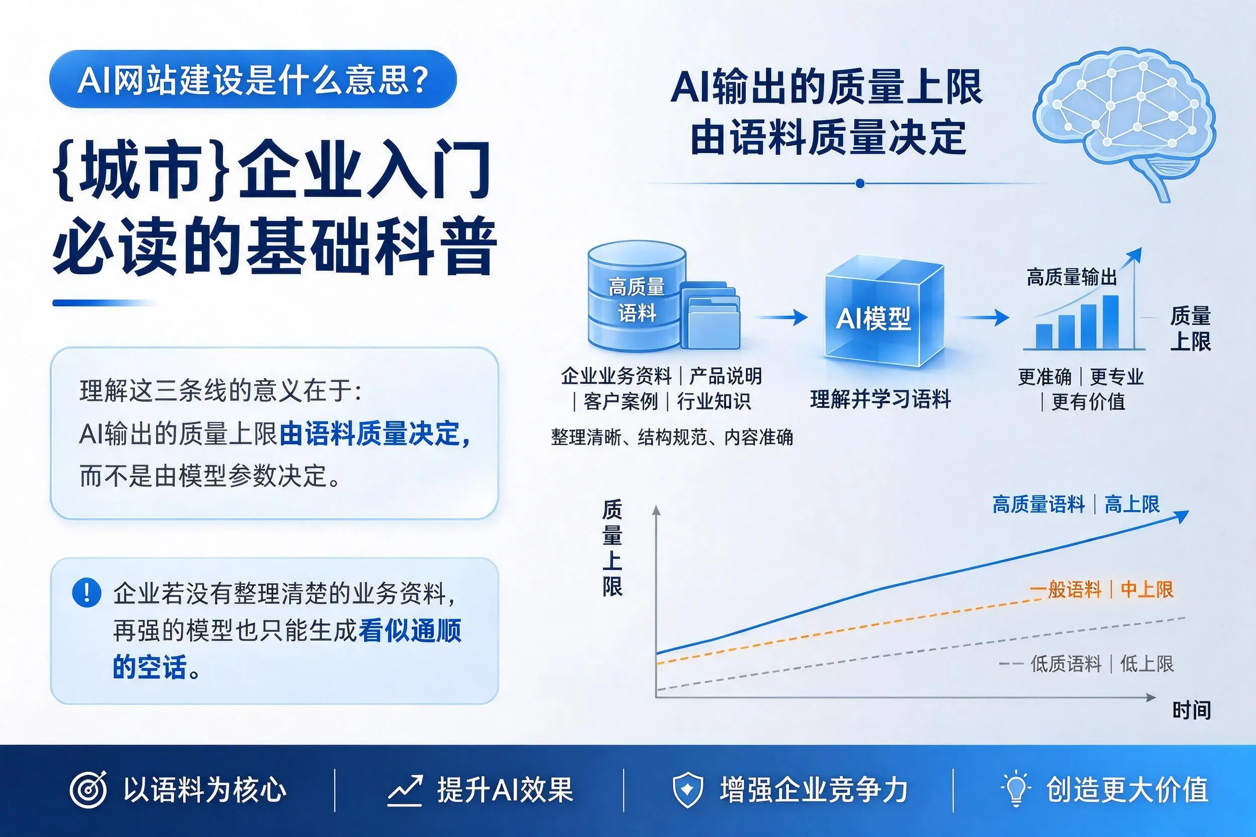 AI网站建设是什么意思?河南企业入门必读的基础科普