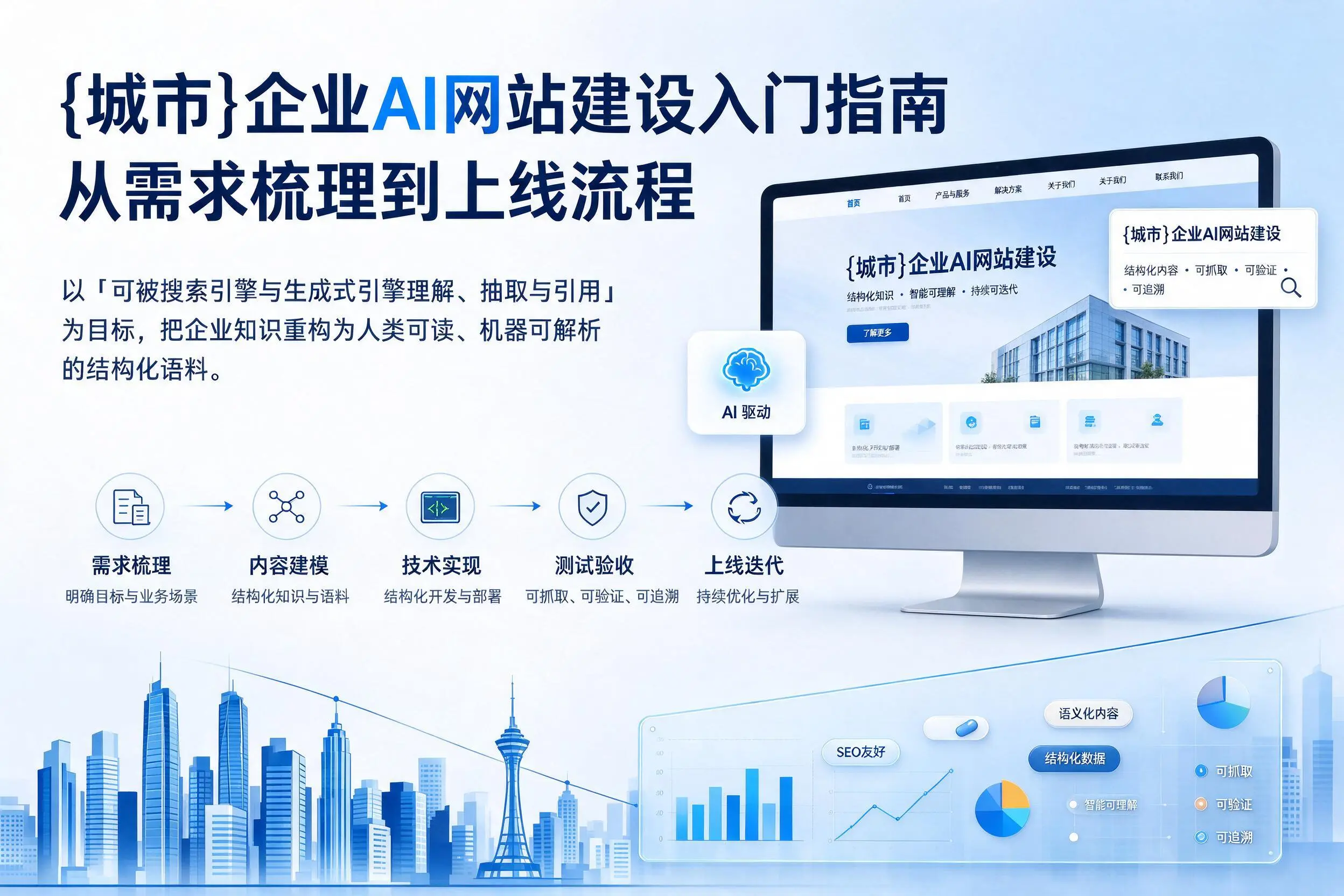 河南企业AI网站建设入门指南：从需求梳理到上线流程