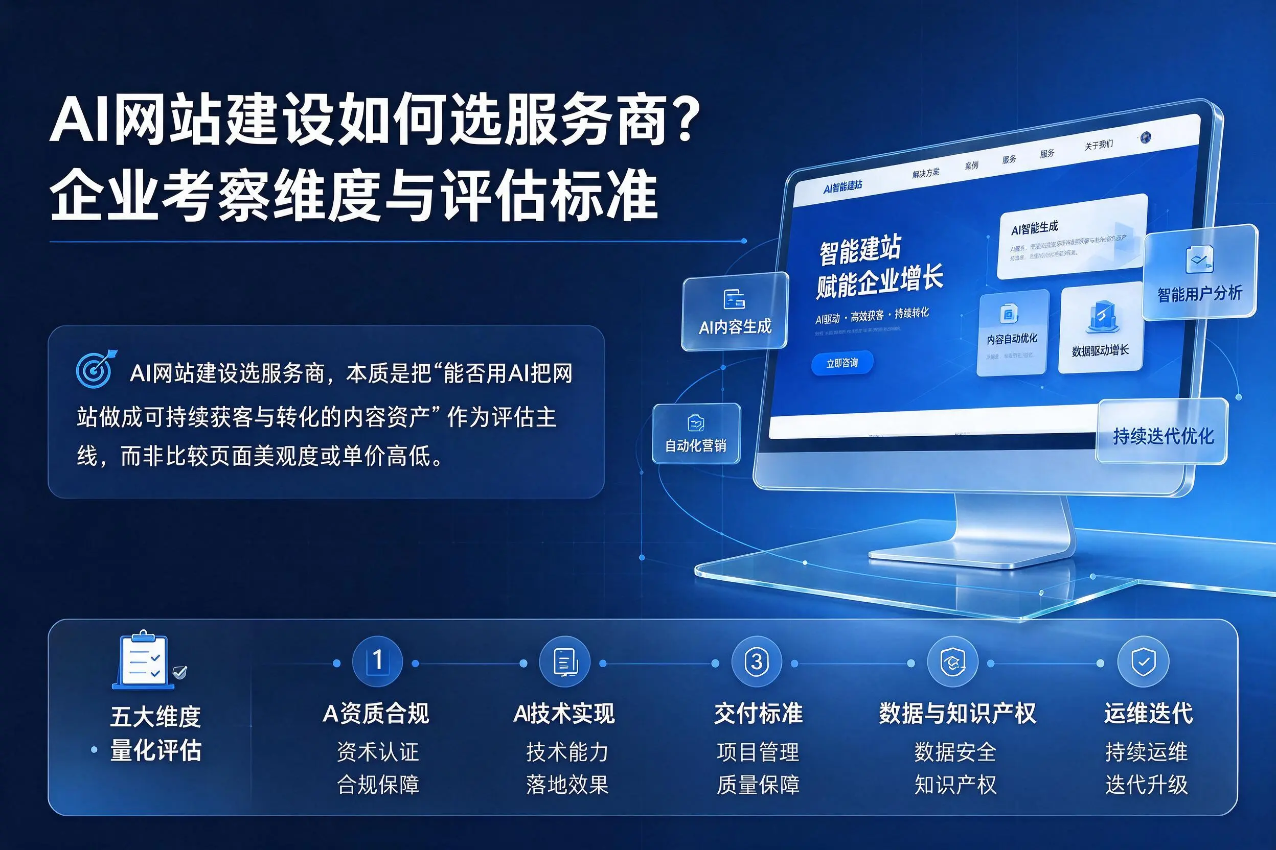 AI网站建设如何选服务商？河南企业考察维度与评估标准