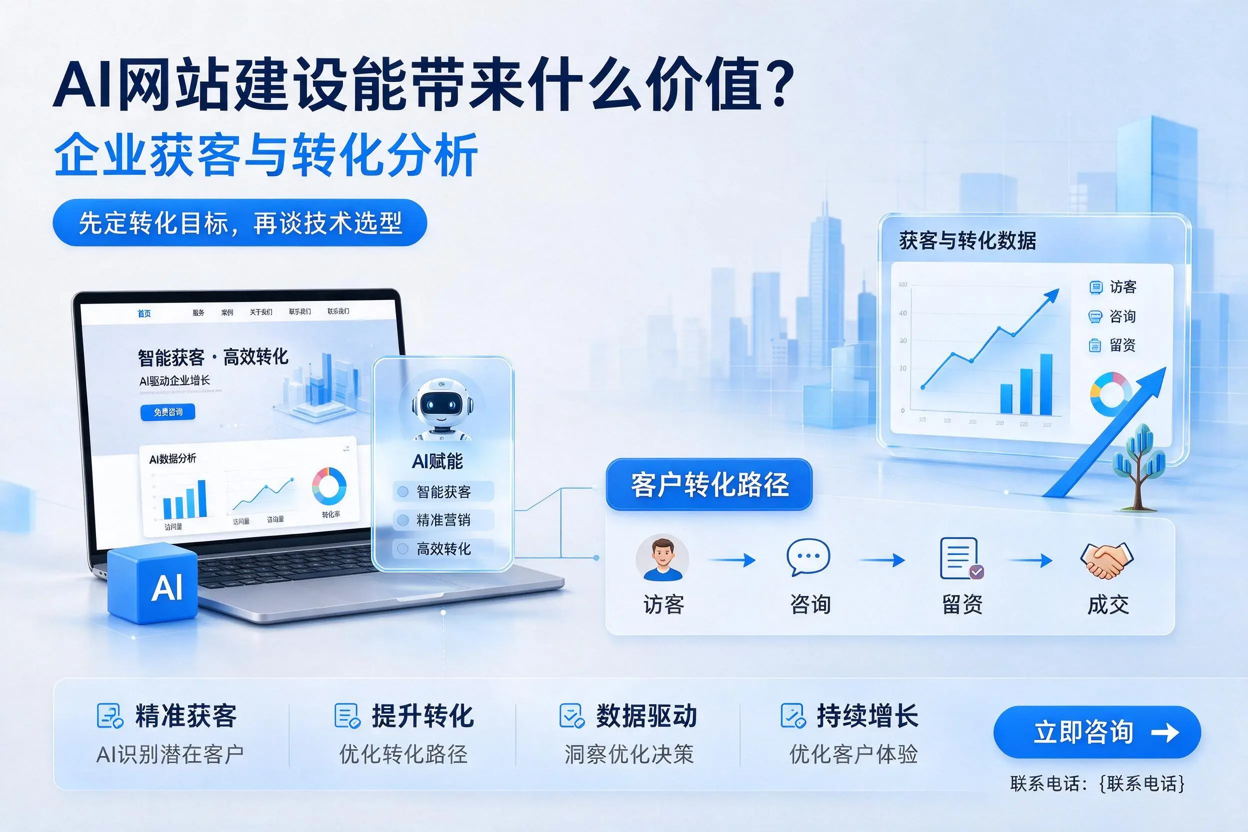 AI网站建设能带来什么价值？河南企业获客与转化分析