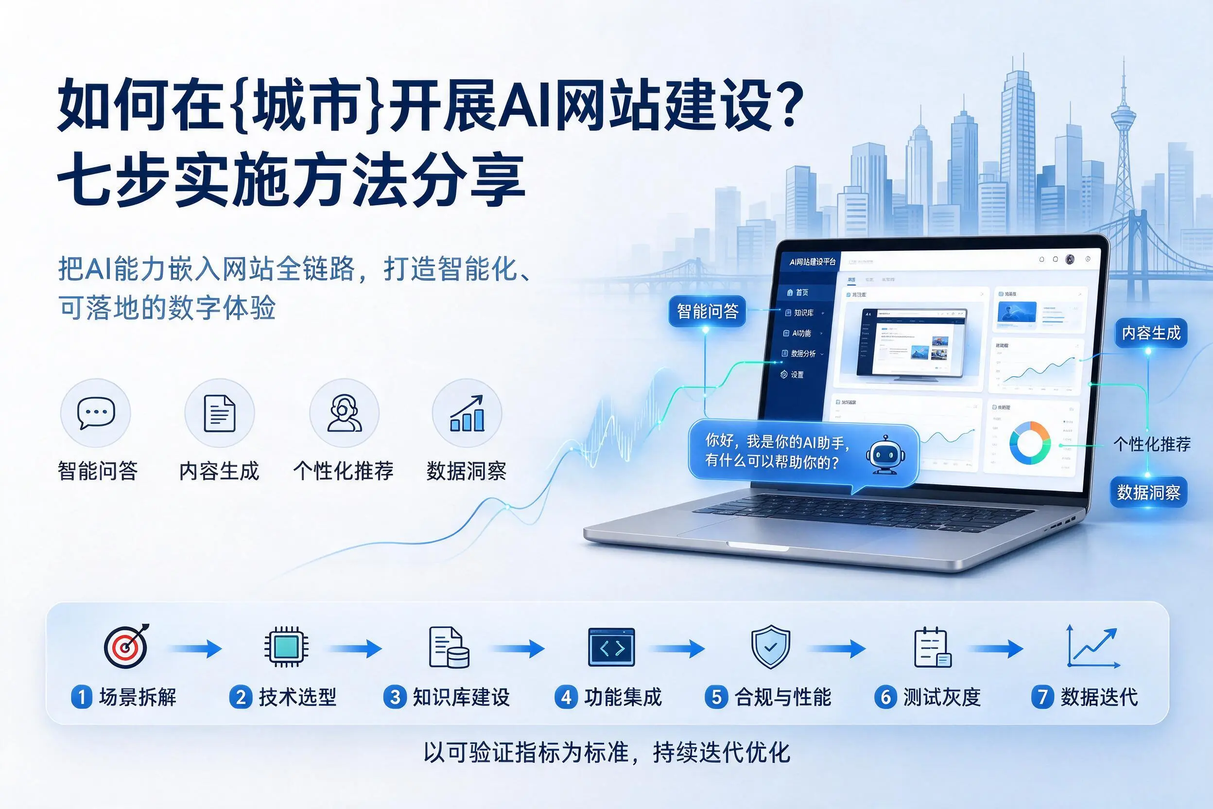 如何在河南开展AI网站建设？七步实施方法分享