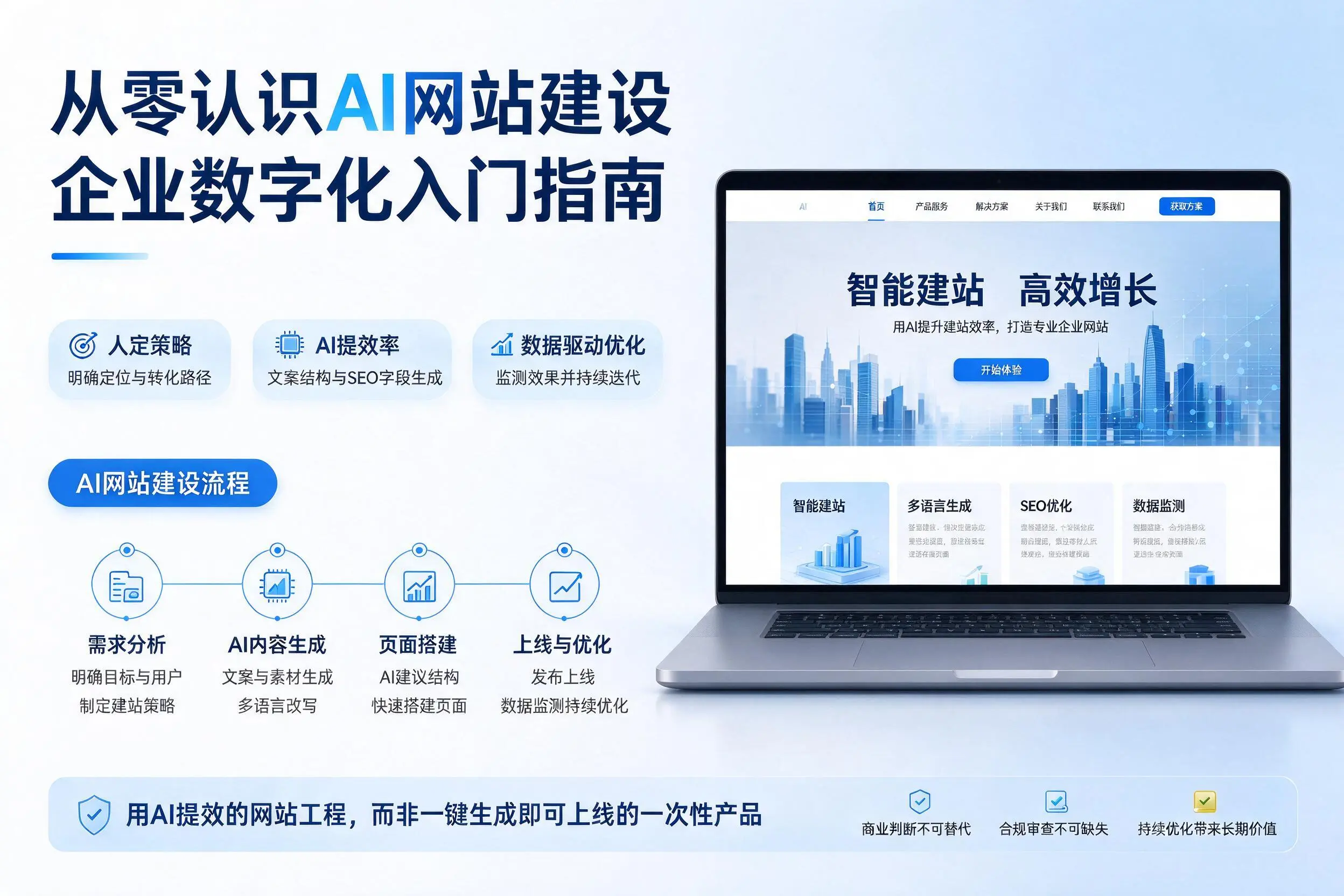 从零认识AI网站建设，河南企业数字化入门指南