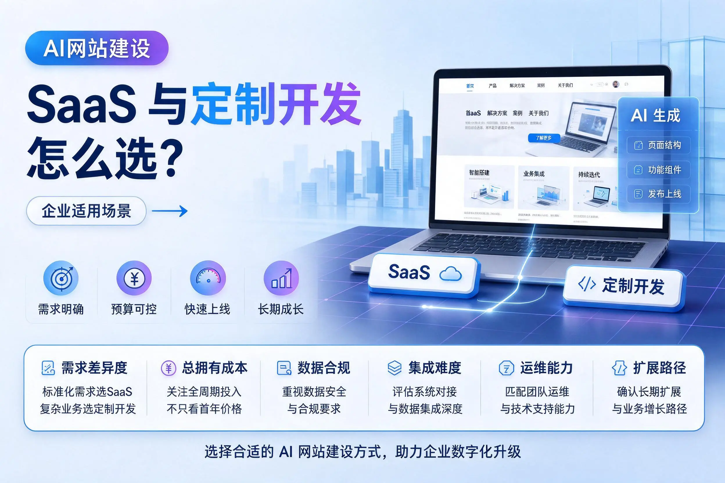 AI网站建设SaaS与定制开发怎么选？河南企业适用场景