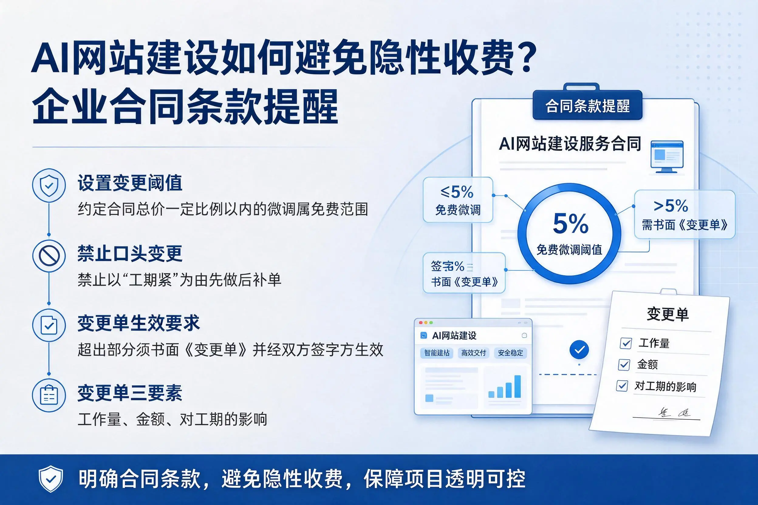 AI网站建设如何避免隐性收费？河南企业合同条款提醒