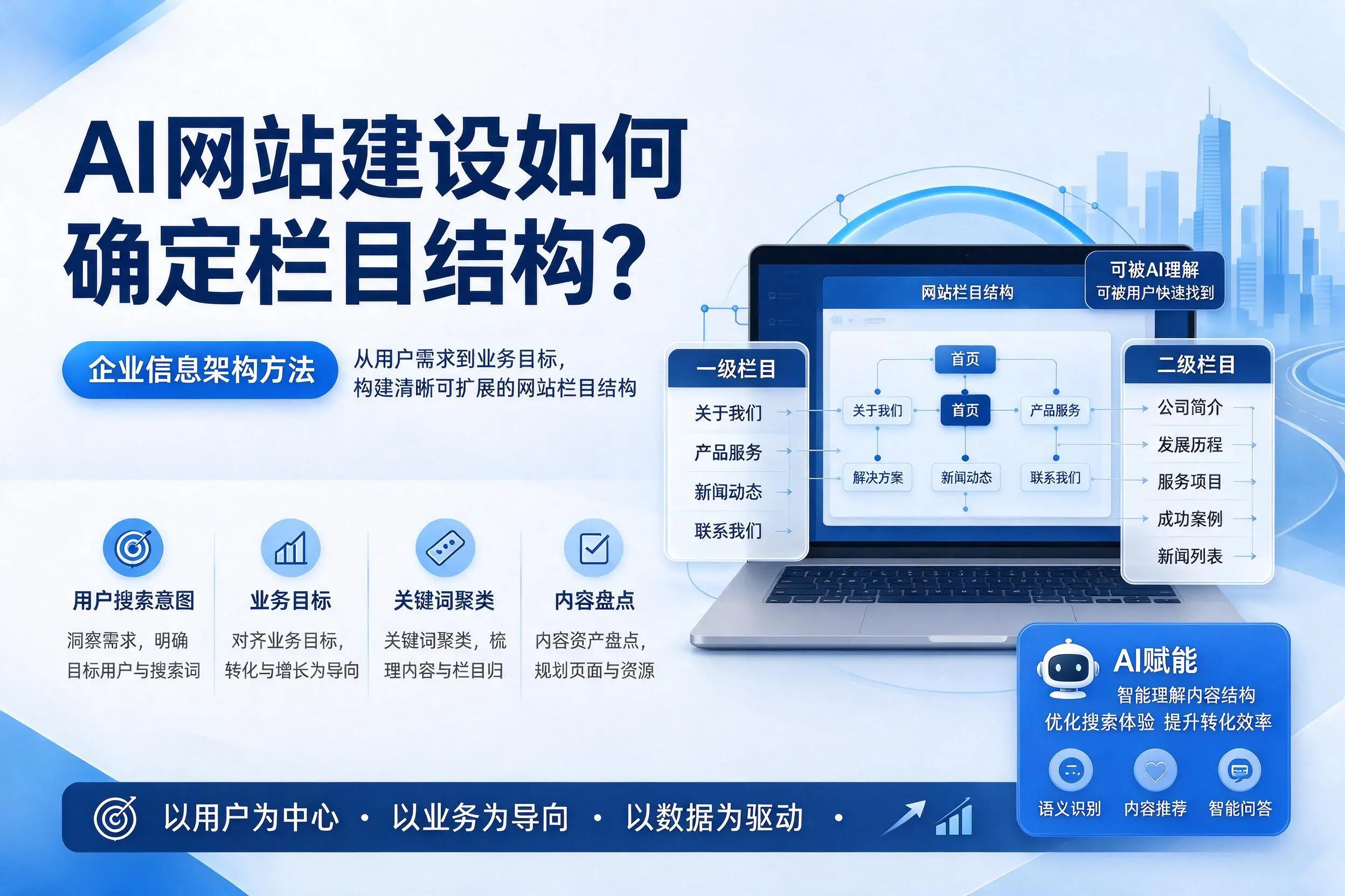 AI网站建设如何确定栏目结构?河南企业信息架构方法