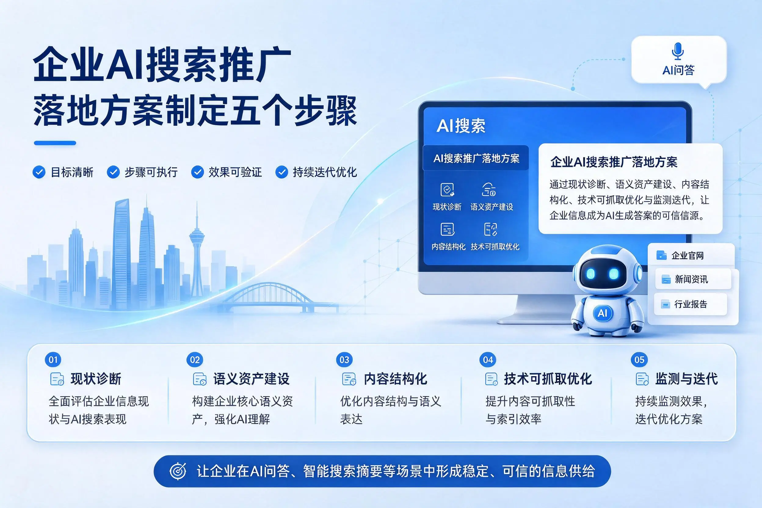 河南企业AI搜索推广落地方案制定五个步骤