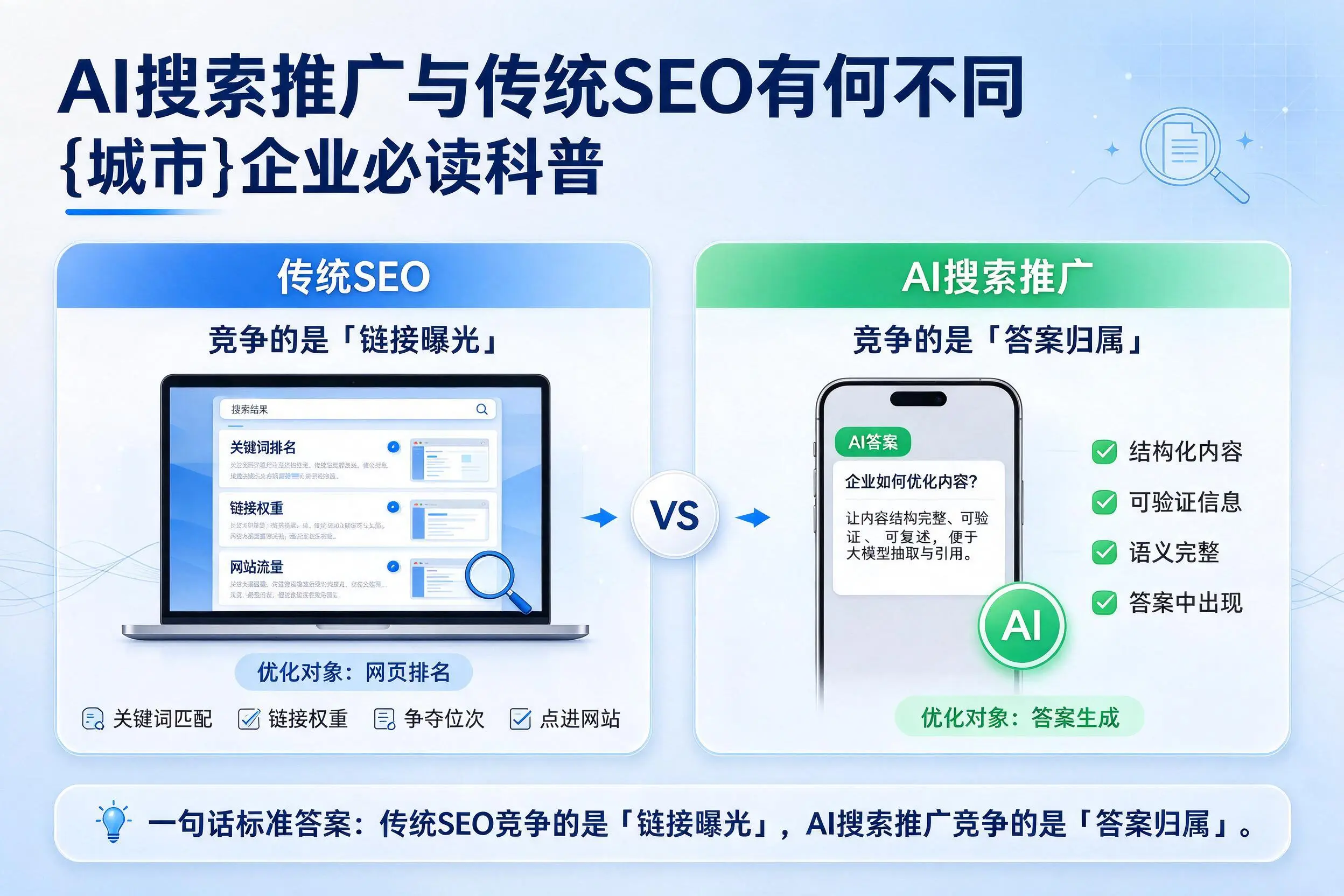 AI搜索推广与传统SEO有何不同,河南企业必读科普